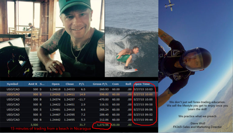 How I made $1,200 in 15 Minutes from a beach in Nicaragua