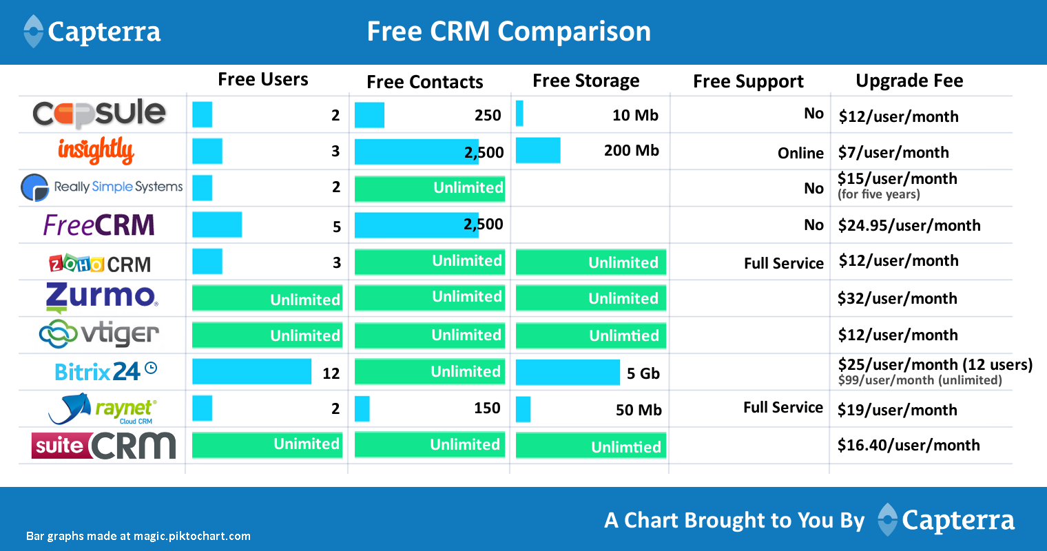 Looking for the right CRM? Here are Some Tips!!